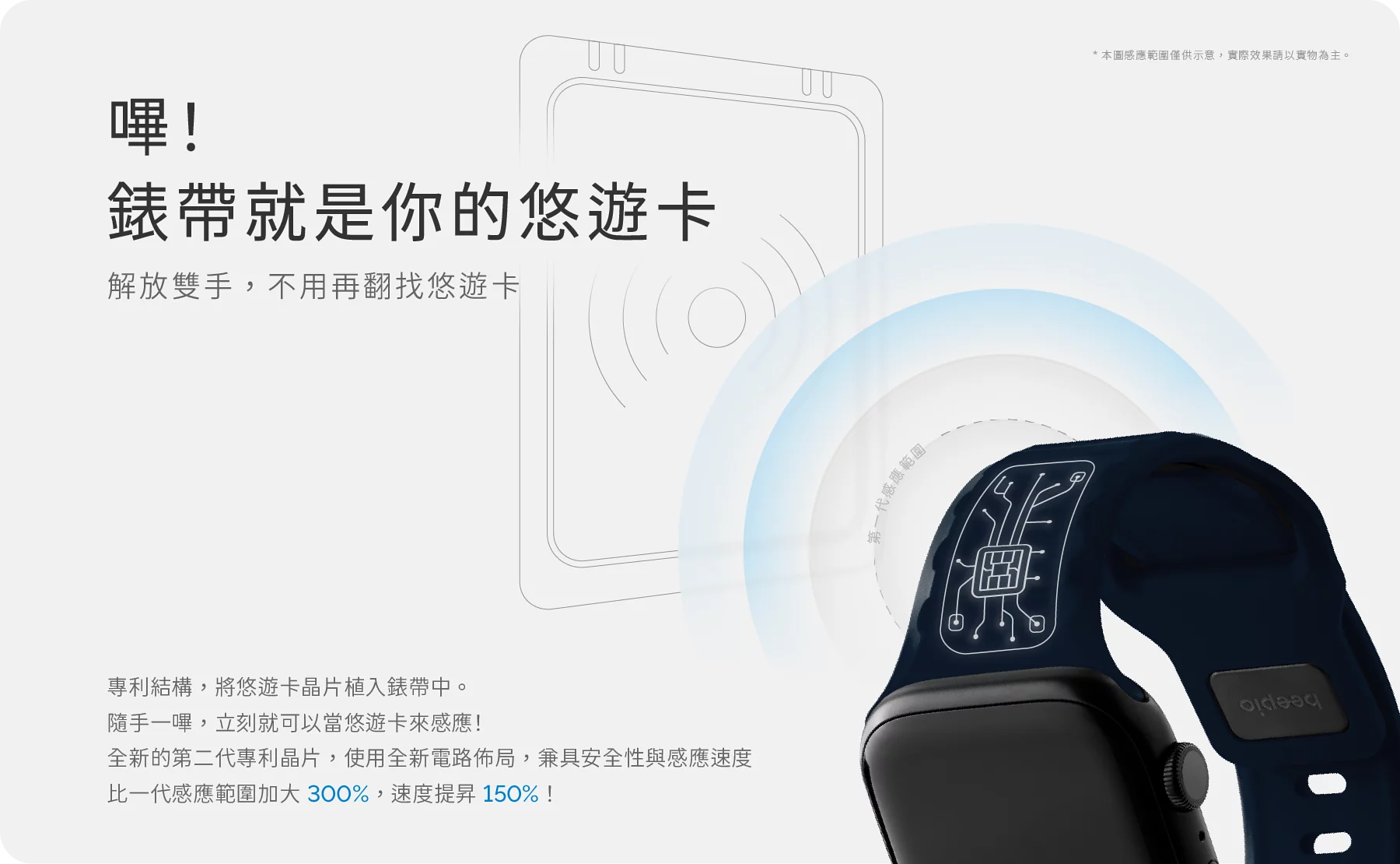 beepio 悠遊卡 Apple Watch 錶帶 感應 表帶 皮革 矽膠