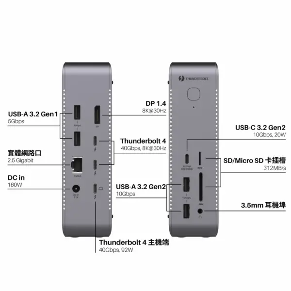 MonitorMate TD1 Thunderbolt 4 13 合 1 擴充埠